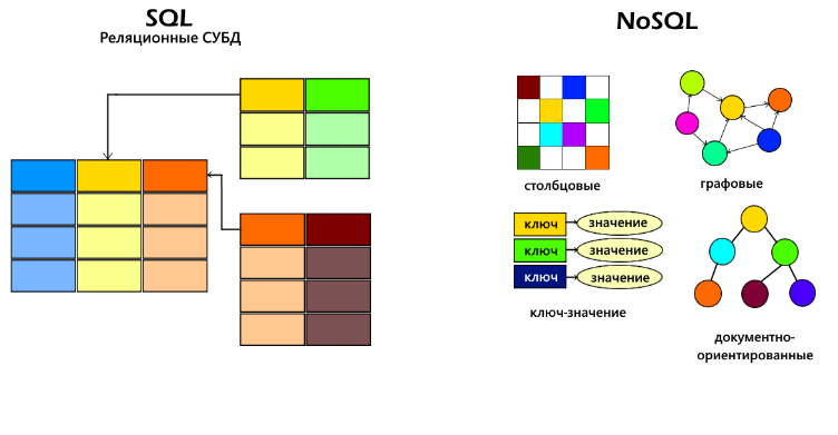 types of databases.png